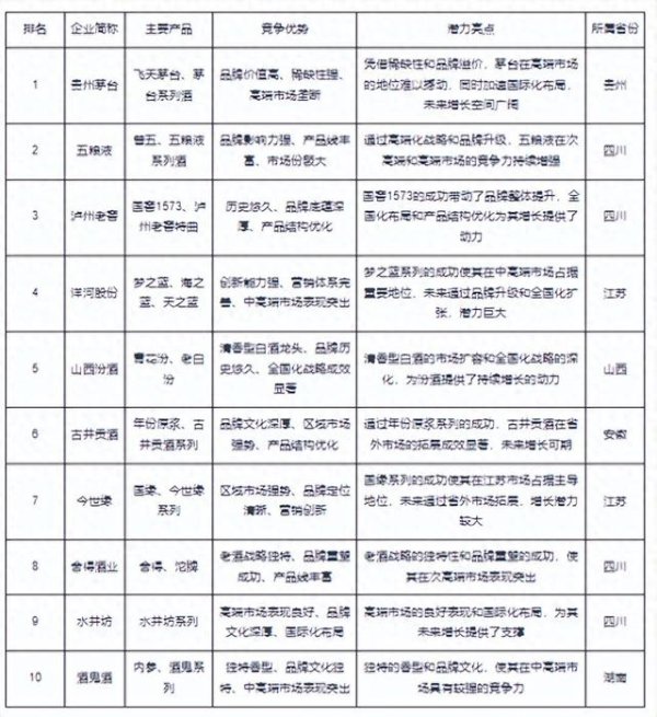 鼎合网配资 2025年中国白酒行业最具发展潜力企业排名
