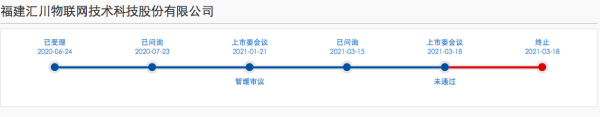 优速配资 因信披不充分、不准确，汇川物联二次闯关科创板失败