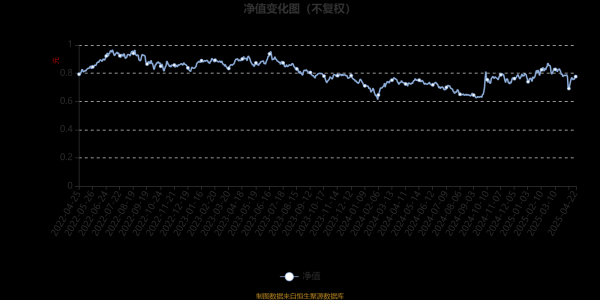 双融配资 国联匠心优选混合A：2025年第一季度利润555.54万元 净值增长率1.47%