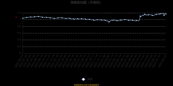 领航优配 大成恒享混合A：2025年第一季度利润106.59万元 净值增长率3.2%