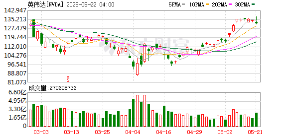 融凯配资 阿联酋资本“出兵”法国！联合英伟达打造欧洲最大AI基地