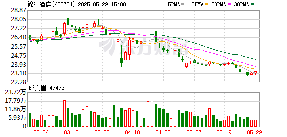 港联配资 雅高与锦江携手启动酒店焕新，上海和平饭店2027年将作为莱佛士旗舰登场