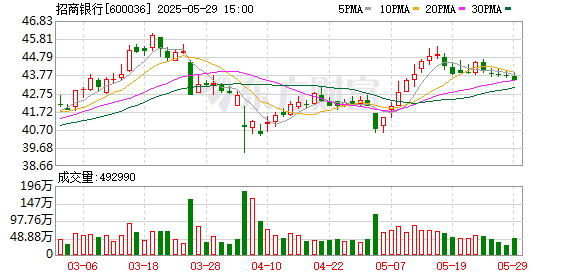 互盈在线 招商银行上海分行 “换将”，“三大特等分行”格局渐明朗