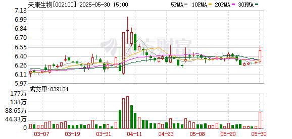 胜宇配资 天康生物：公司在制定薪酬制度时，严格遵循国家及地方的相关法律法规